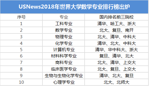2018中国名校排行榜_2018中国六大地区名校排行榜
